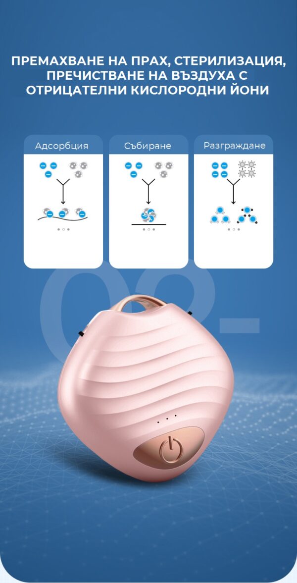 Personal ionizer for personal protection from viruses bacteria pollen dust